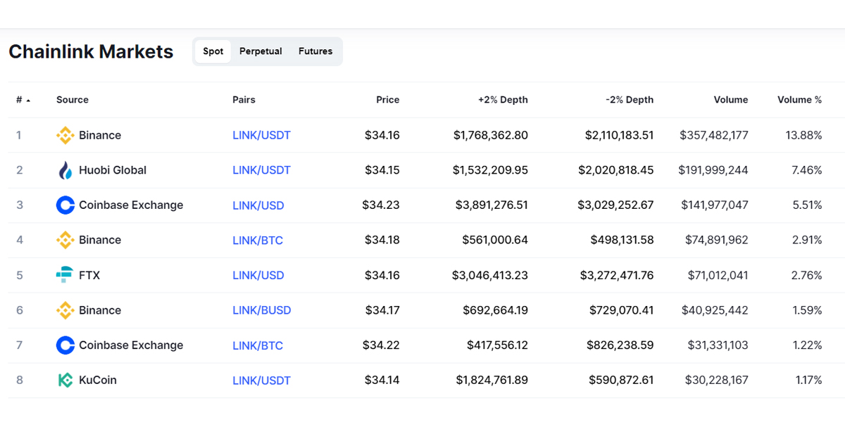 coinmarketcap market listing
