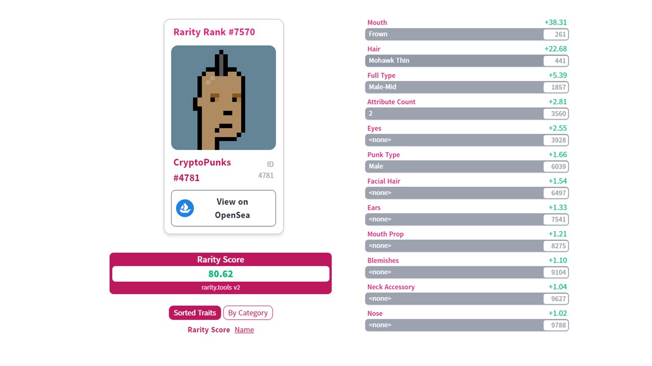 CryptoPunk #4781