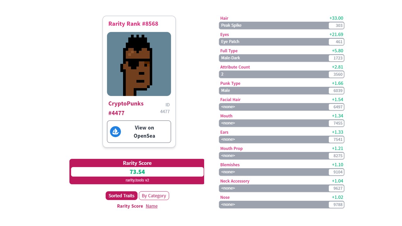 CryptoPunk #4477