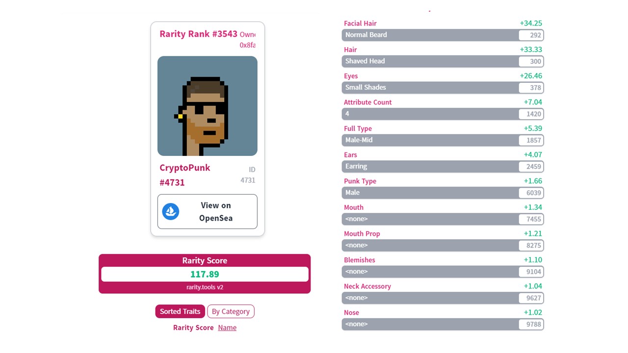 CryptoPunk #4731