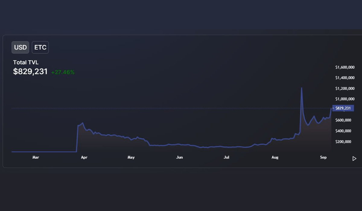 Ethereum Merge ETC TVL
