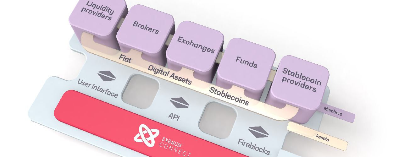 sygnum-launches-round-the-clock-instant-settlement-network