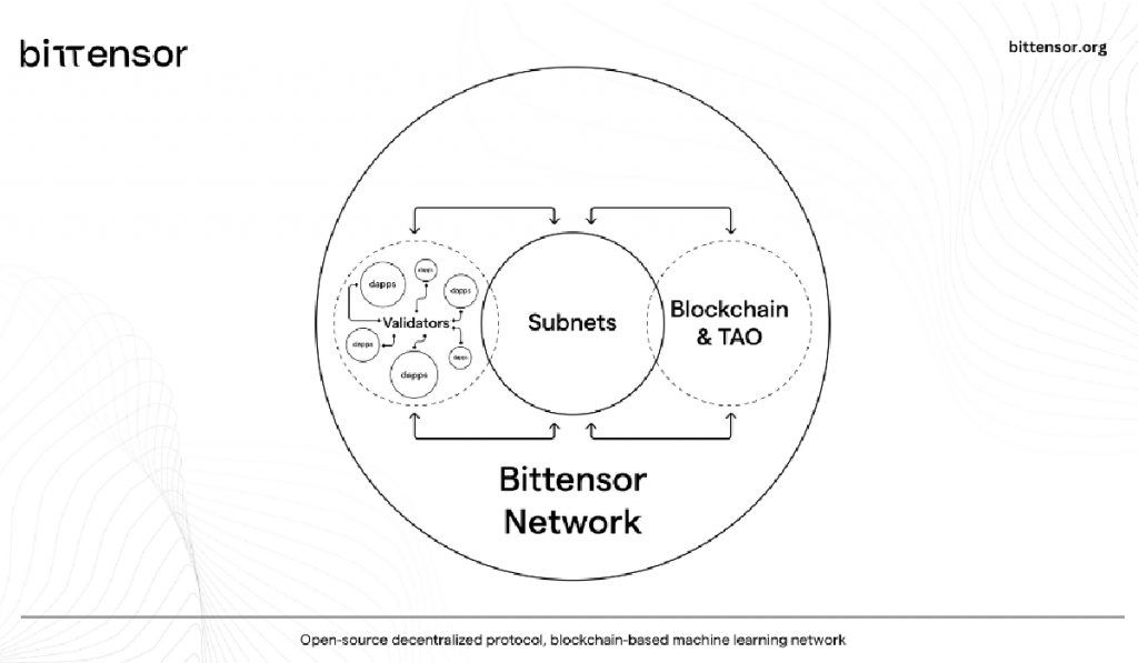 bittensor-tao