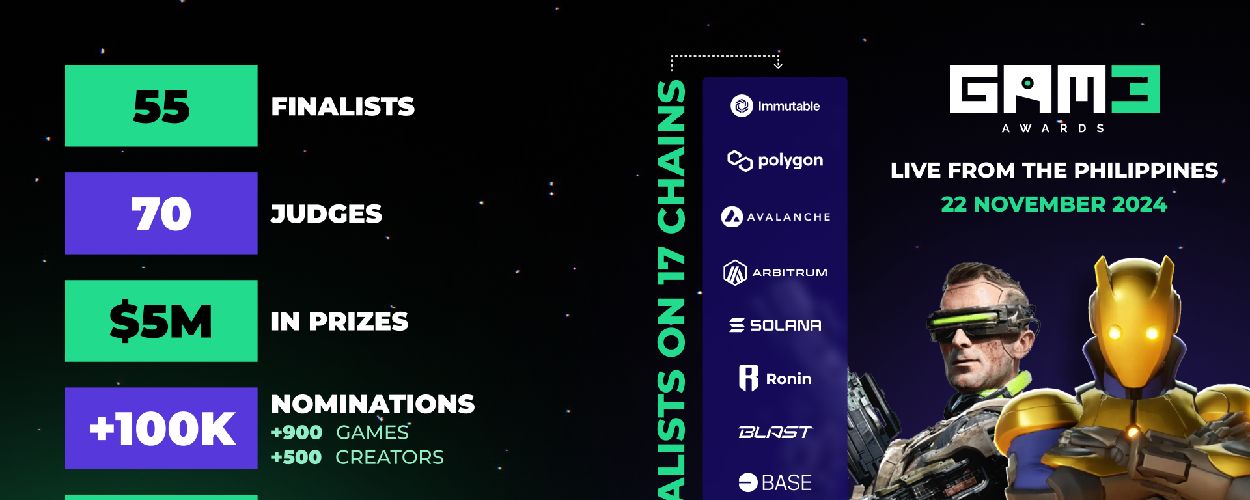 gam3-awards-2024-reveals-web3-gaming-finalists