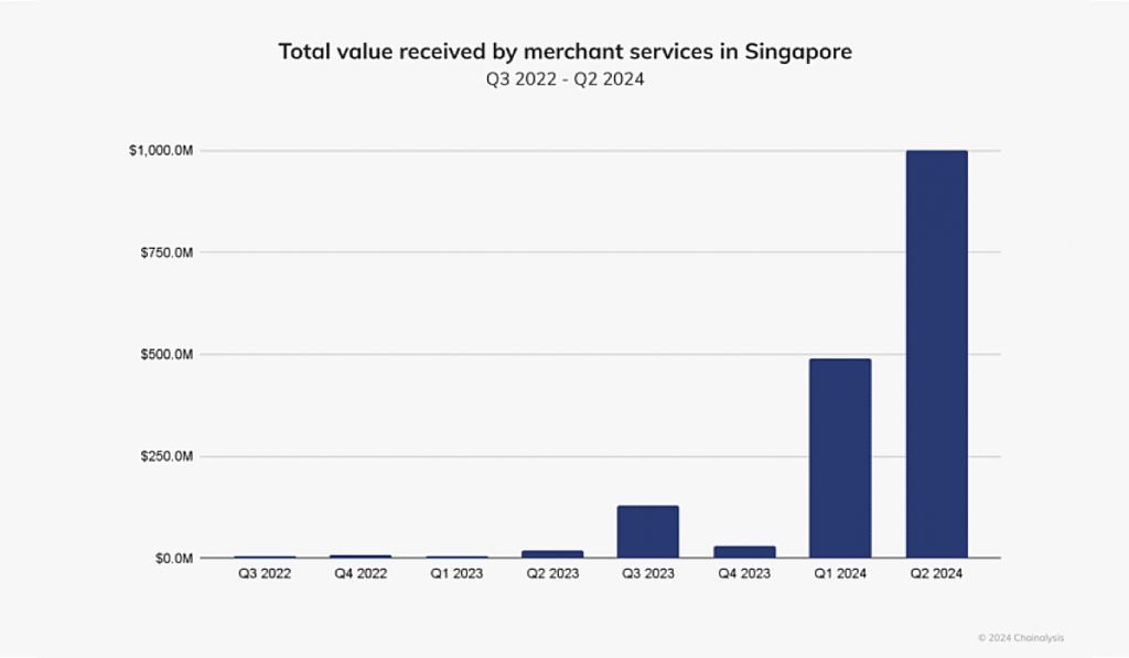 chainalysis-csao-report-2024