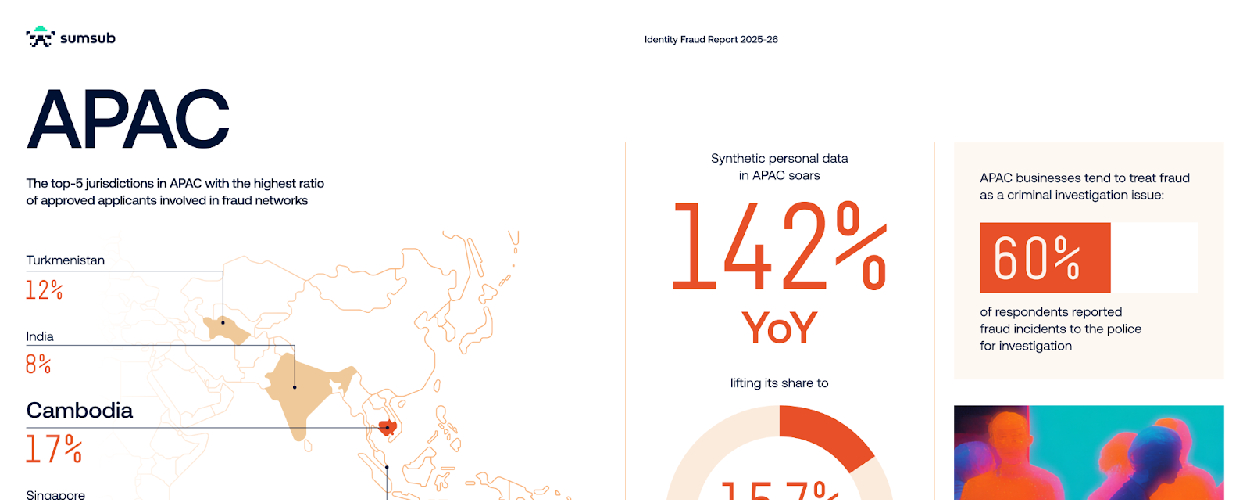 sumsub-identity-fraud-report-shows-apac-synthetic-identity-fraud-surge-142