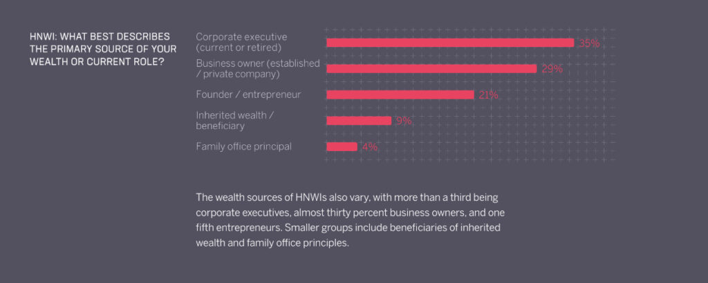 wealth-sources-hwni