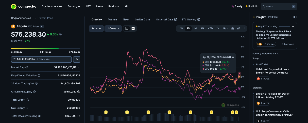 coingecko-launches-market-intelligence-features-and-partner-platform