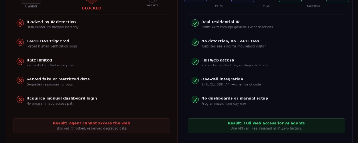 spacecoin-launches-spacerouter-for-ai-agent-web-access